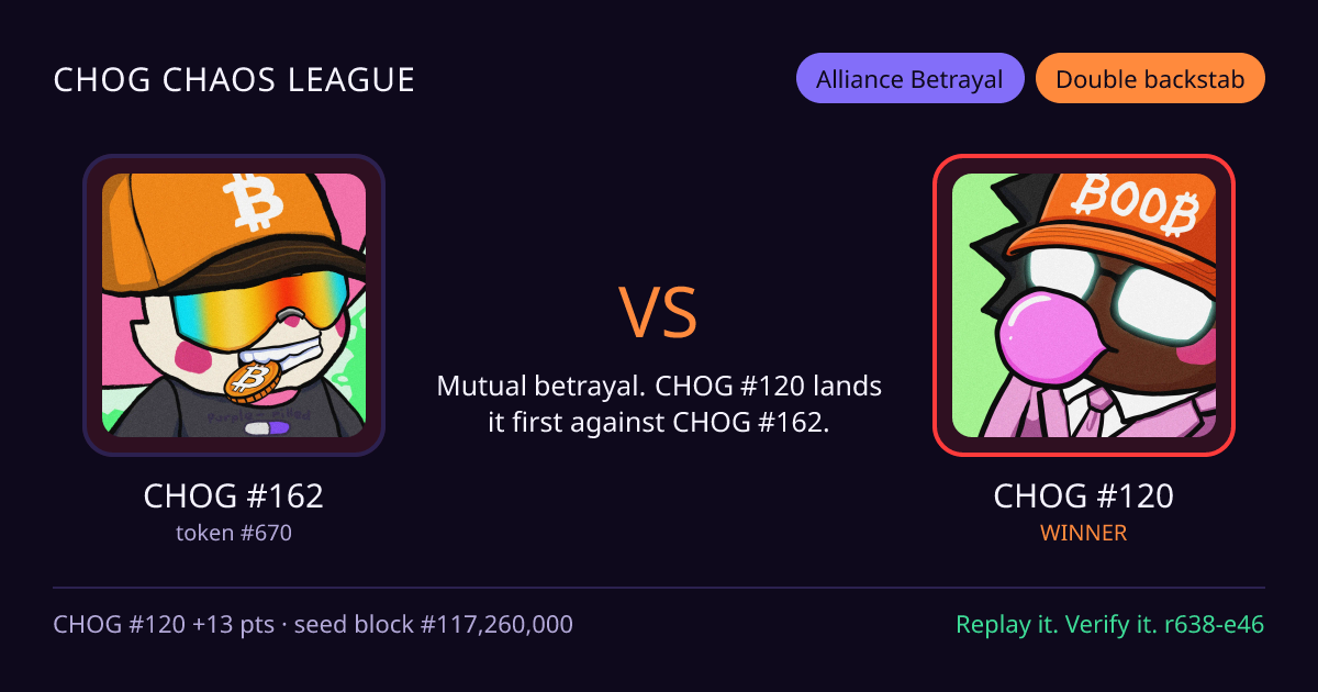 Highlight card: CHOG #162 versus CHOG #120
