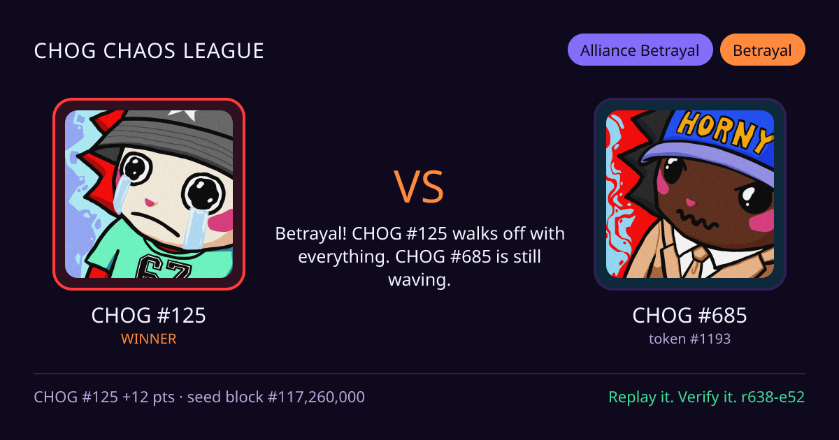 Highlight card: CHOG #125 versus CHOG #685