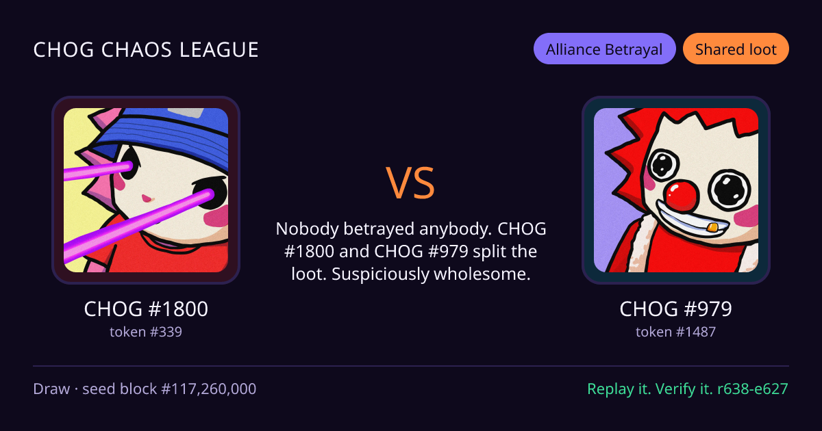 Highlight card: CHOG #1800 versus CHOG #979