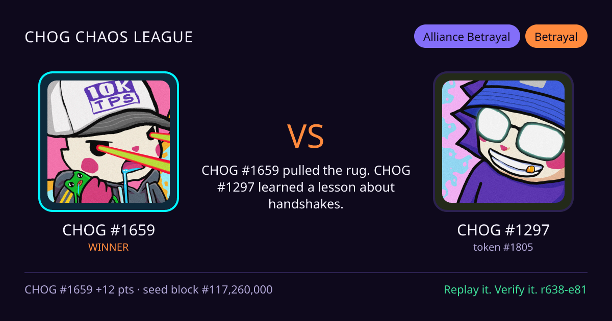 Highlight card: CHOG #1659 versus CHOG #1297