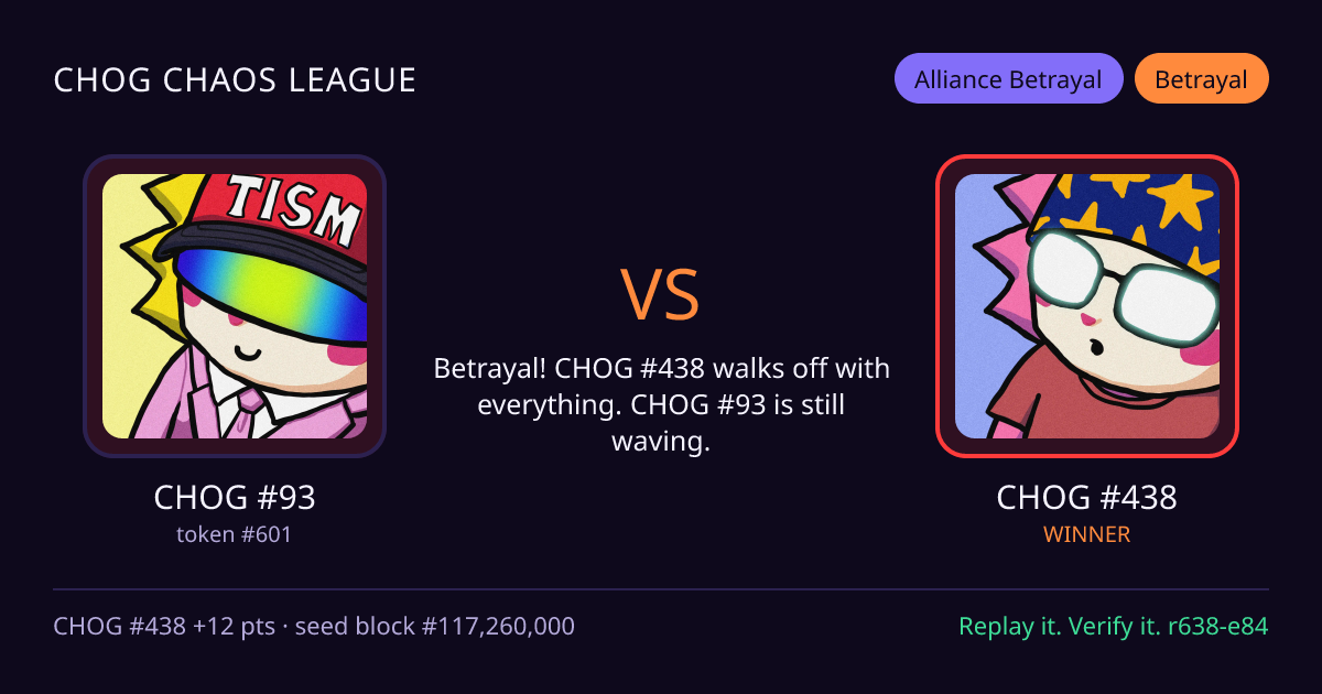 Highlight card: CHOG #93 versus CHOG #438