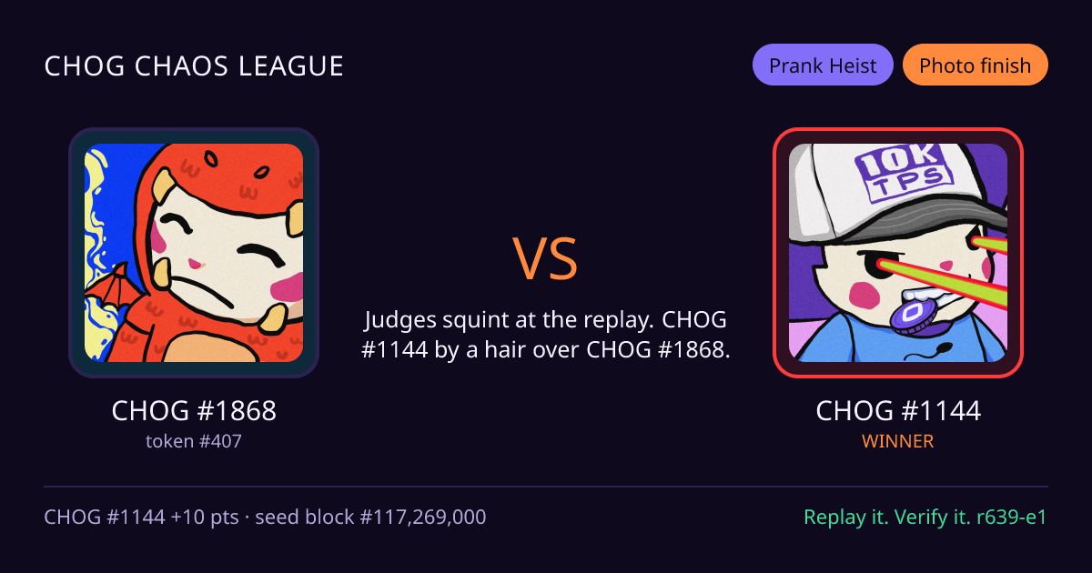 Highlight card: CHOG #1868 versus CHOG #1144