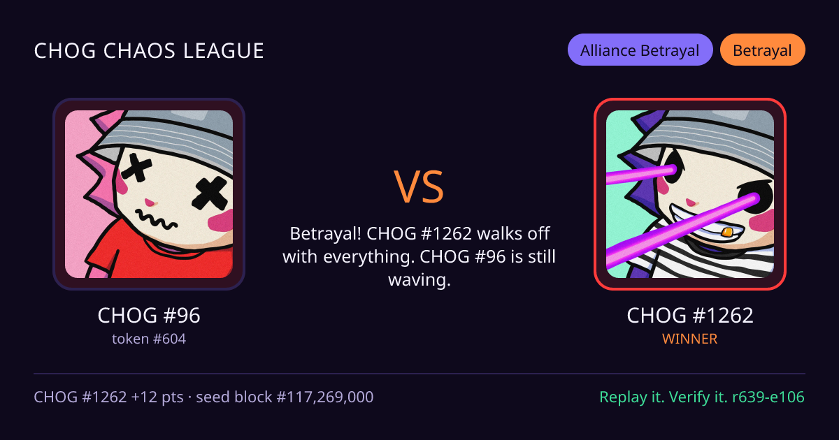 Highlight card: CHOG #96 versus CHOG #1262