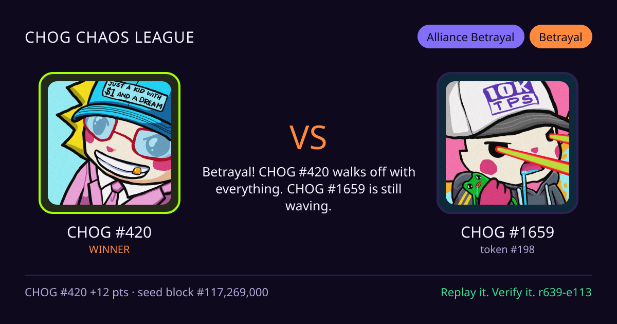 Highlight card: CHOG #420 versus CHOG #1659