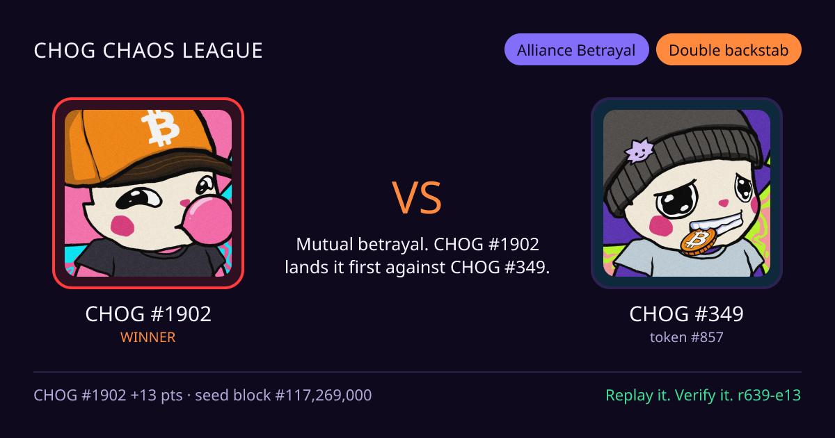Highlight card: CHOG #1902 versus CHOG #349