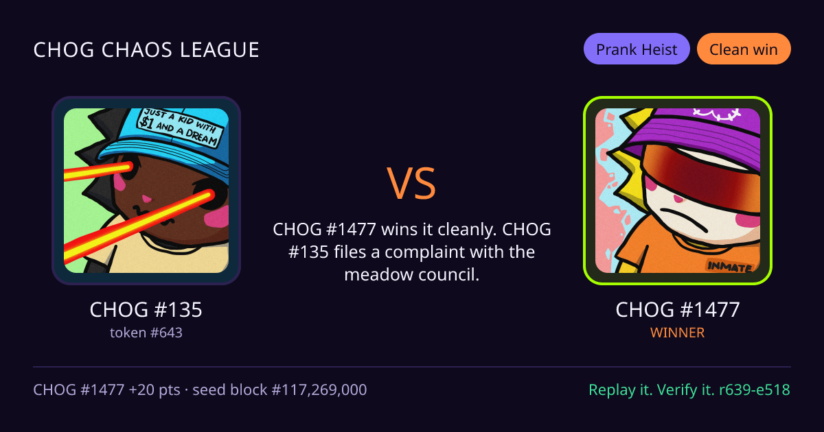Highlight card: CHOG #135 versus CHOG #1477