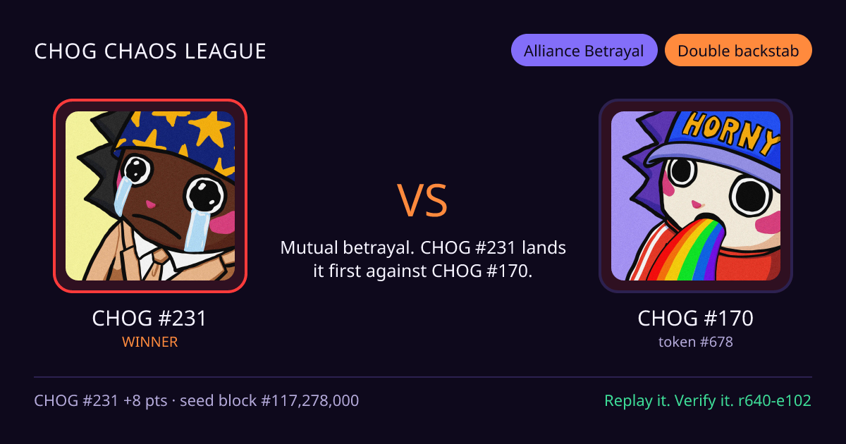 Highlight card: CHOG #231 versus CHOG #170
