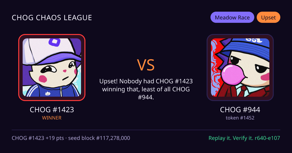 Highlight card: CHOG #1423 versus CHOG #944
