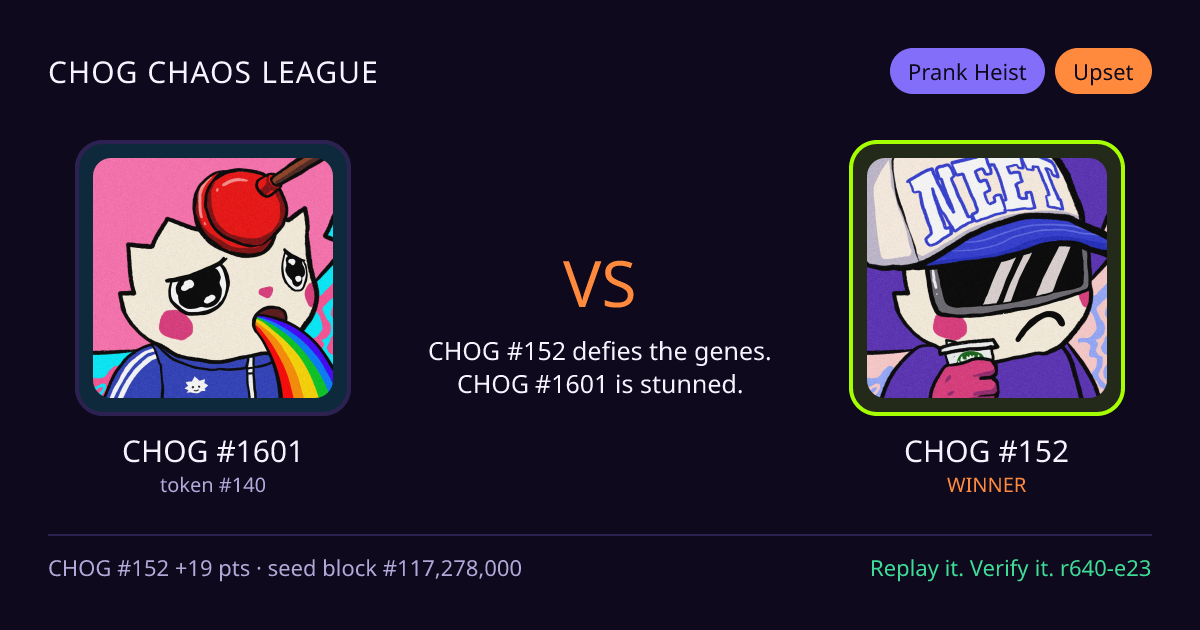 Highlight card: CHOG #1601 versus CHOG #152