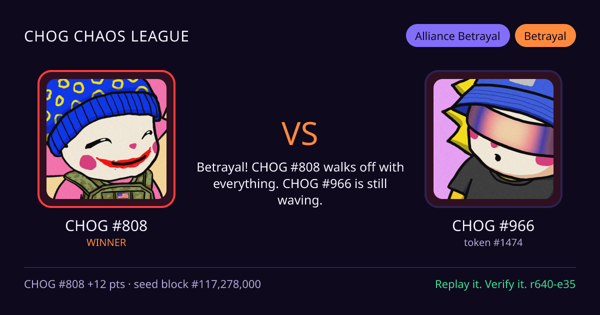 Highlight card: CHOG #808 versus CHOG #966