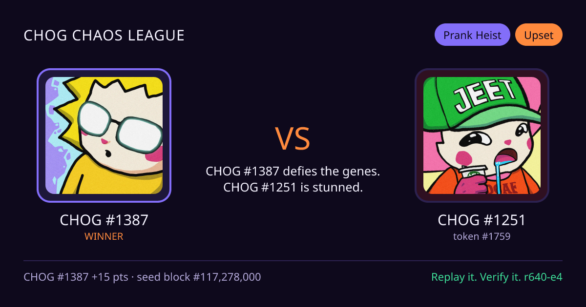 Highlight card: CHOG #1387 versus CHOG #1251