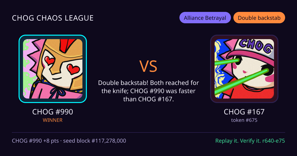 Highlight card: CHOG #990 versus CHOG #167
