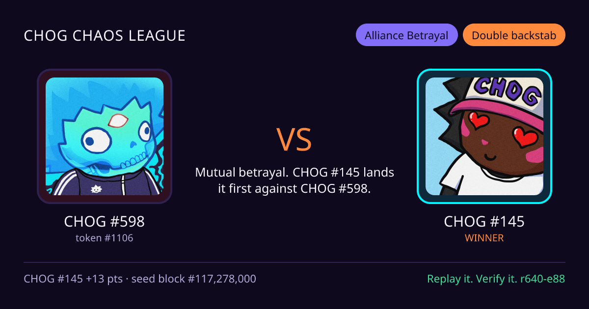 Highlight card: CHOG #598 versus CHOG #145
