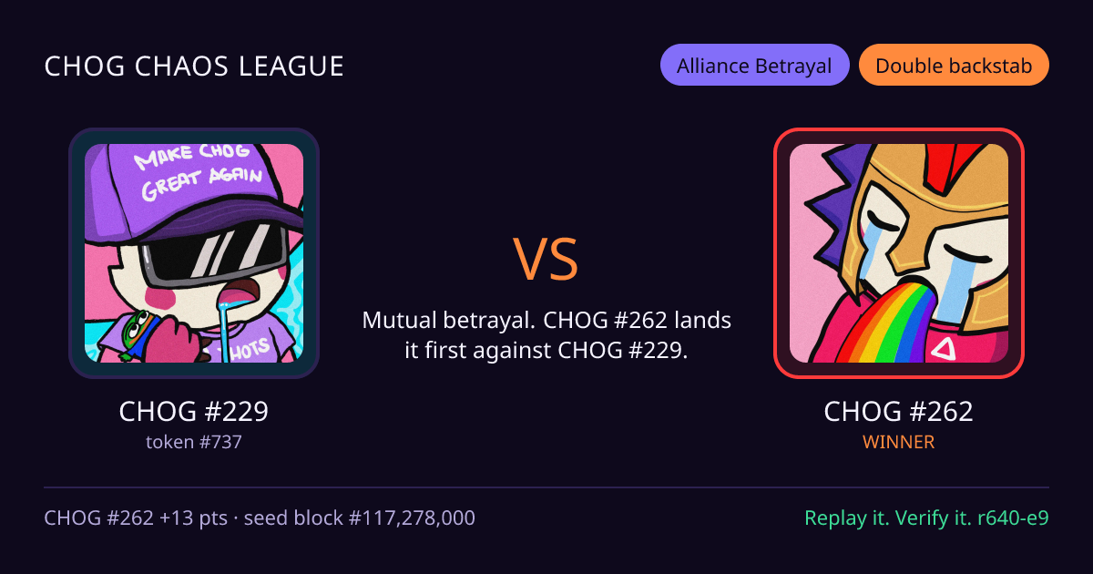 Highlight card: CHOG #229 versus CHOG #262