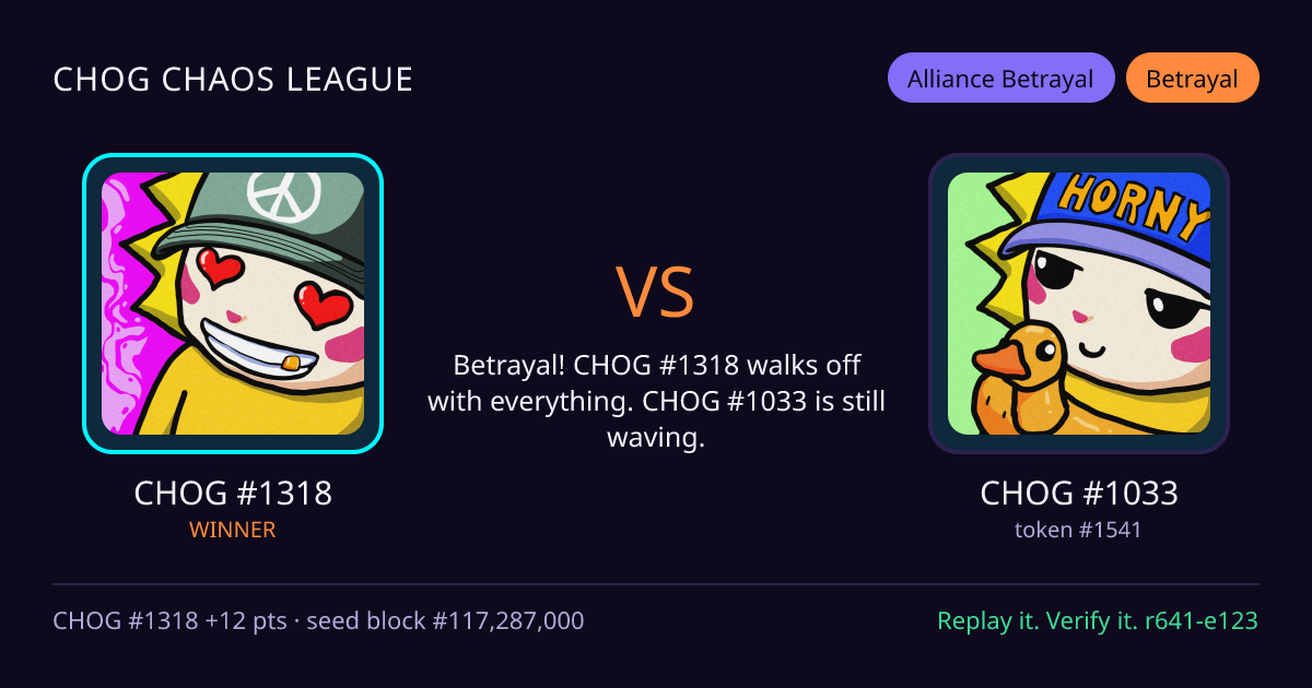 Highlight card: CHOG #1318 versus CHOG #1033