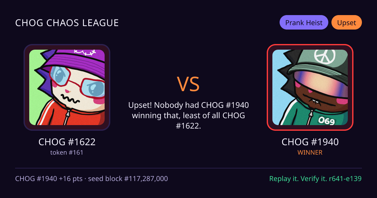 Highlight card: CHOG #1622 versus CHOG #1940