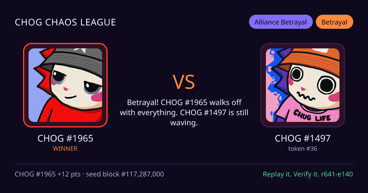 Highlight card: CHOG #1965 versus CHOG #1497