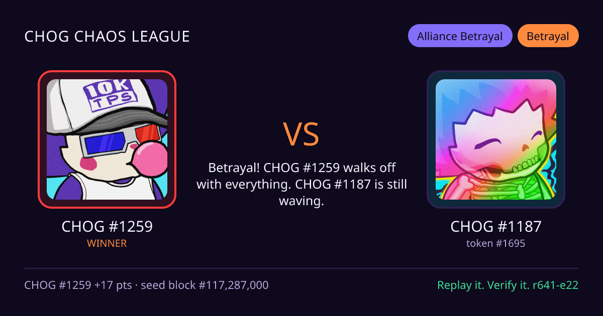Highlight card: CHOG #1259 versus CHOG #1187