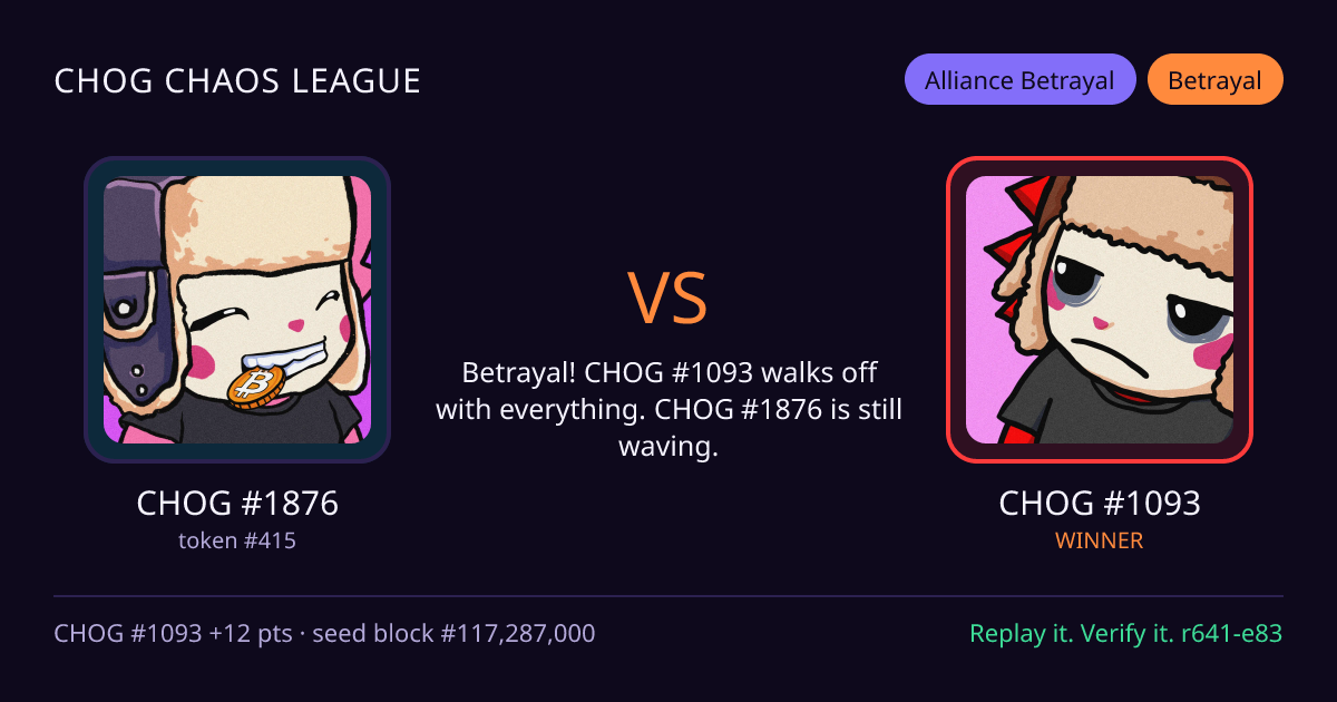 Highlight card: CHOG #1876 versus CHOG #1093