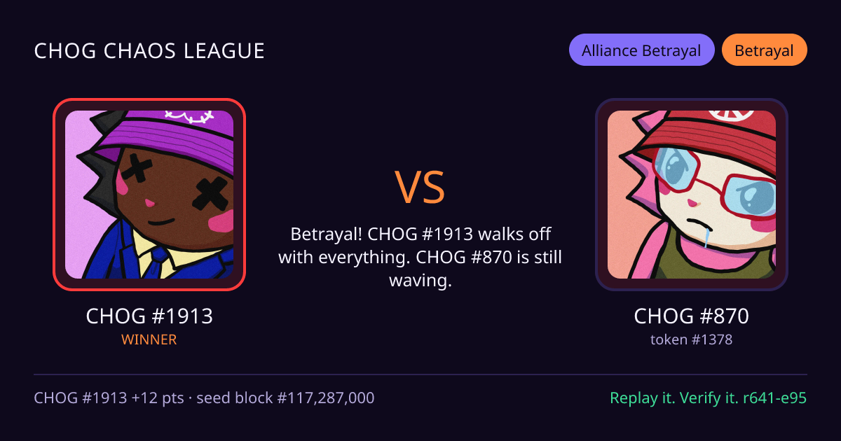 Highlight card: CHOG #1913 versus CHOG #870