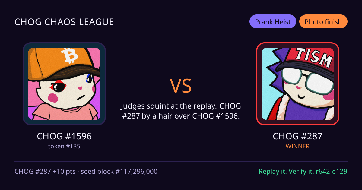 Highlight card: CHOG #1596 versus CHOG #287