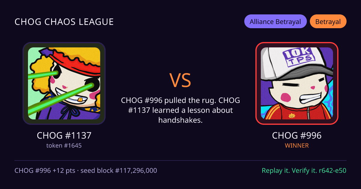 Highlight card: CHOG #1137 versus CHOG #996