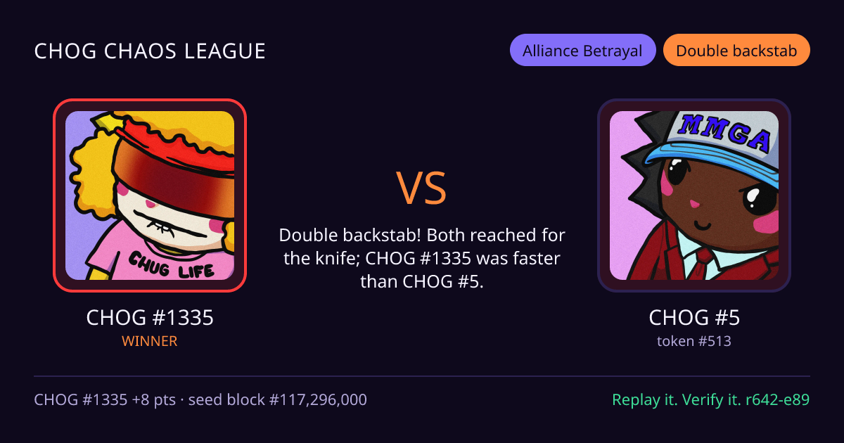 Highlight card: CHOG #1335 versus CHOG #5