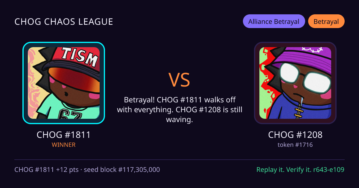 Highlight card: CHOG #1811 versus CHOG #1208