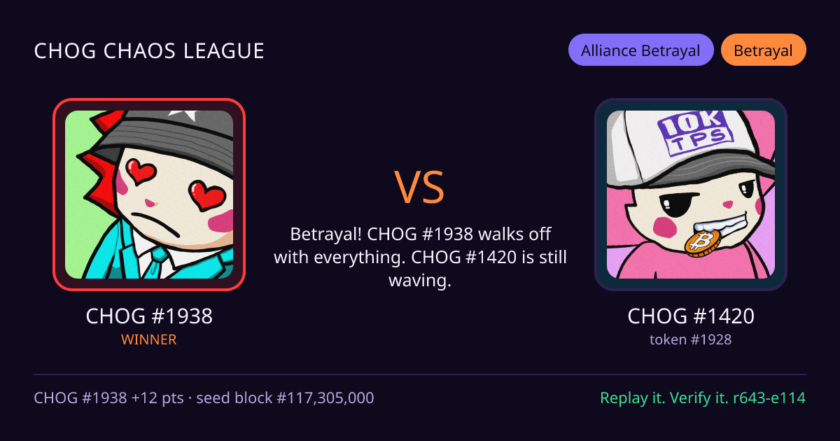 Highlight card: CHOG #1938 versus CHOG #1420