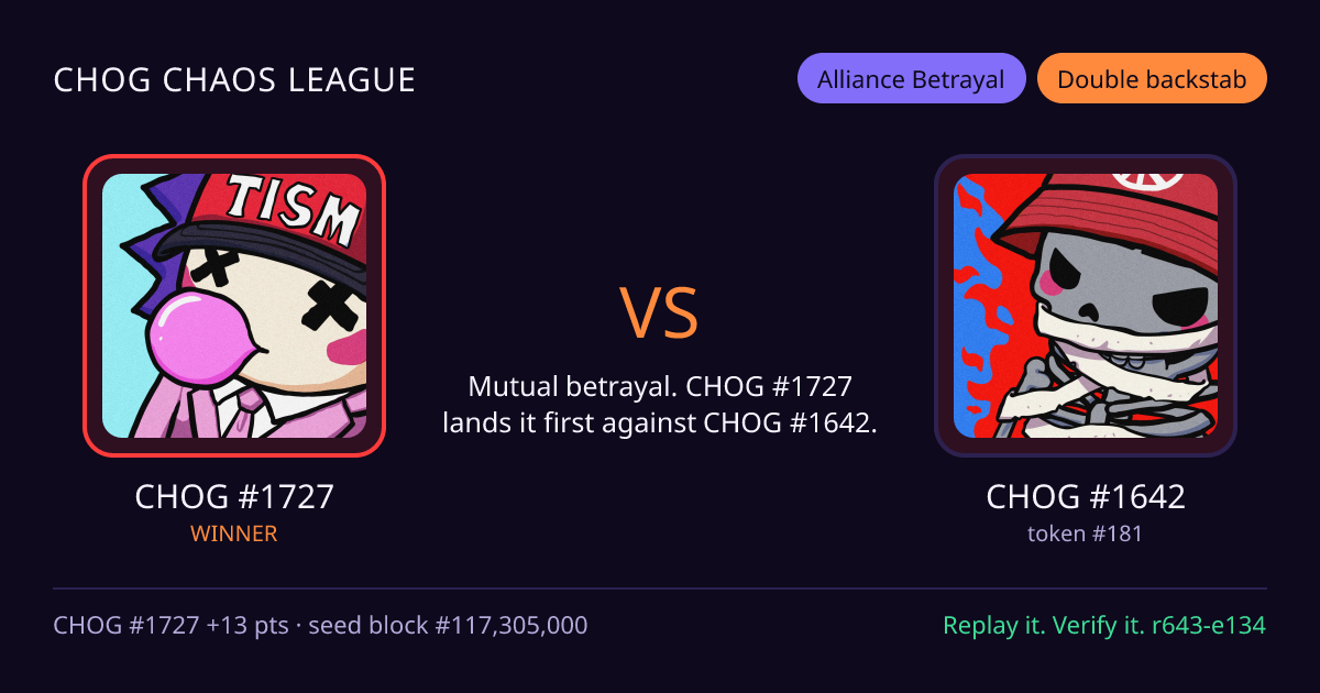 Highlight card: CHOG #1727 versus CHOG #1642