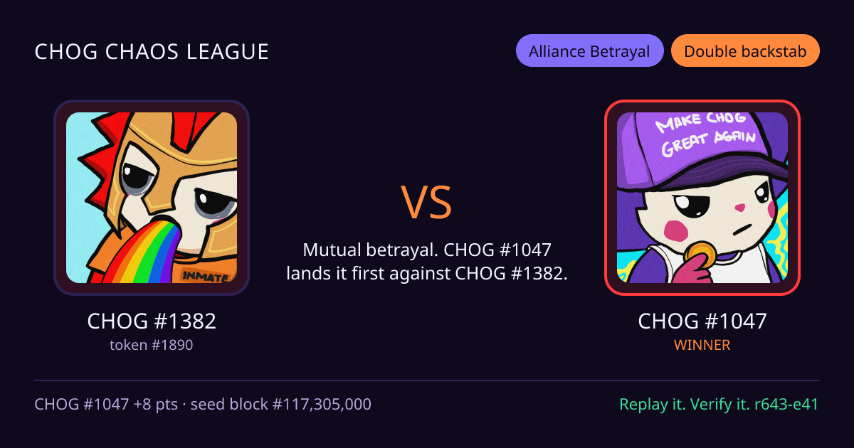 Highlight card: CHOG #1382 versus CHOG #1047