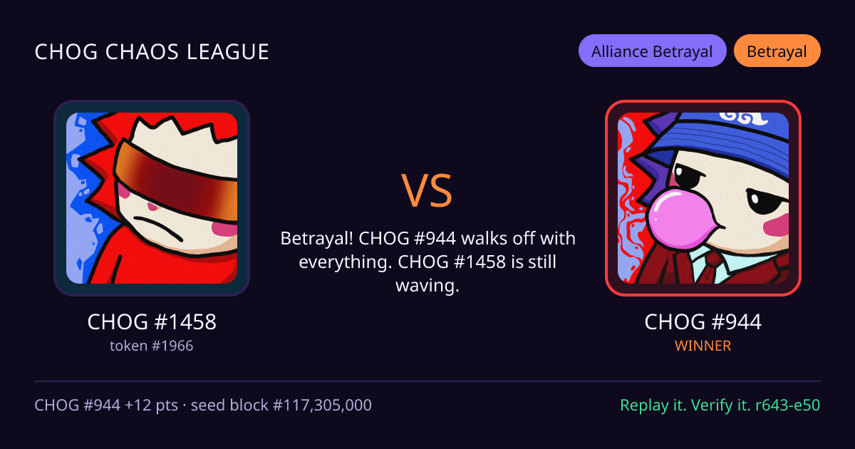 Highlight card: CHOG #1458 versus CHOG #944