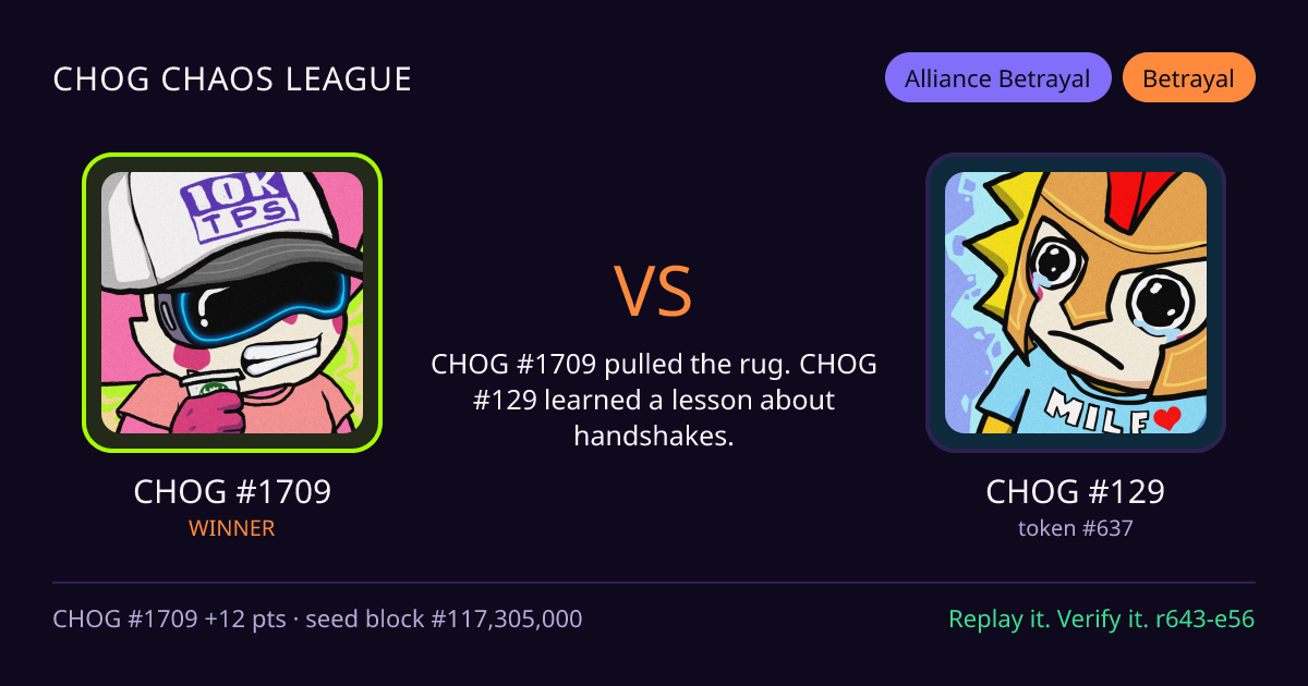 Highlight card: CHOG #1709 versus CHOG #129
