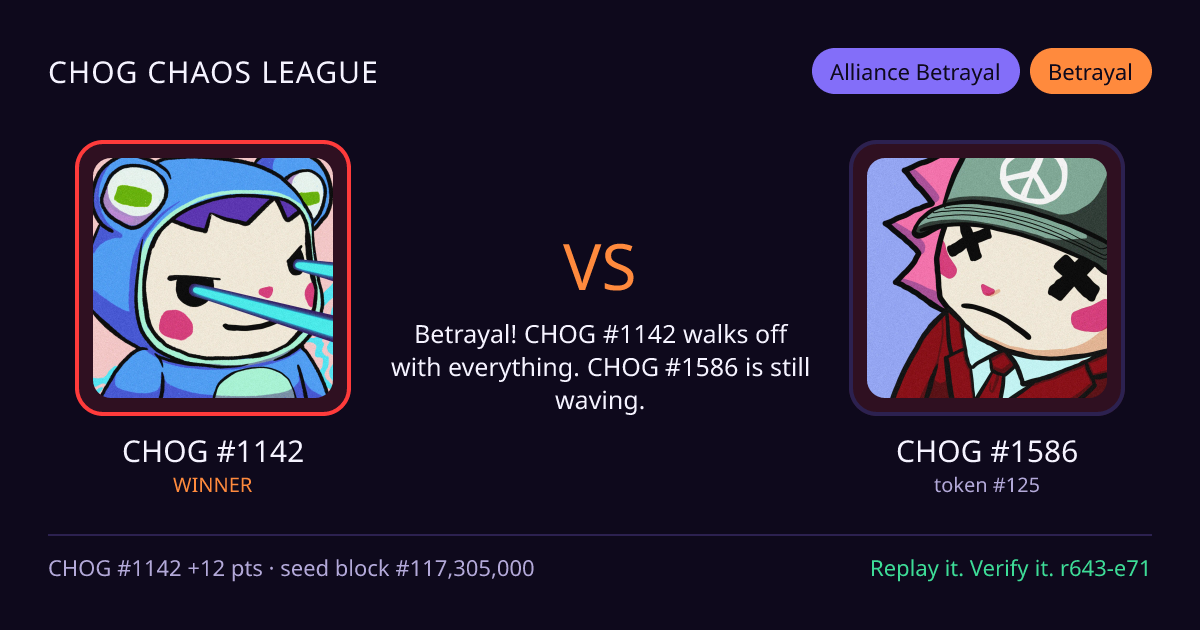 Highlight card: CHOG #1142 versus CHOG #1586
