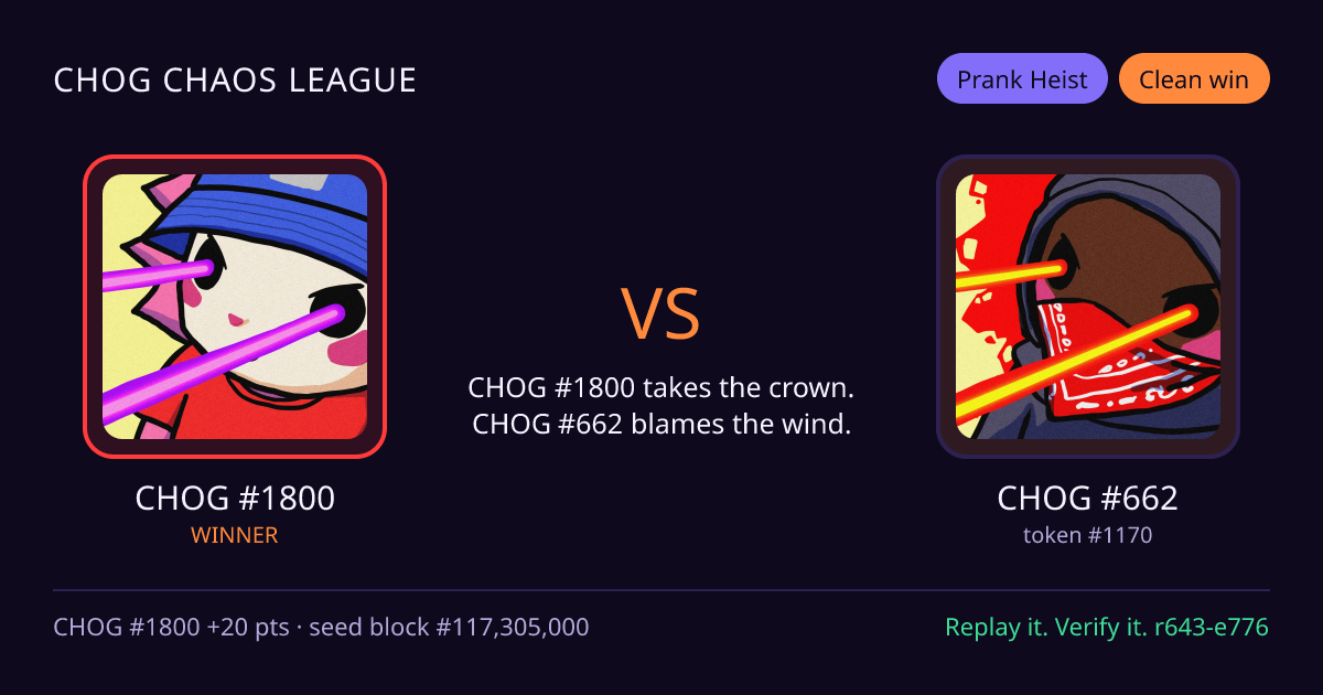 Highlight card: CHOG #1800 versus CHOG #662