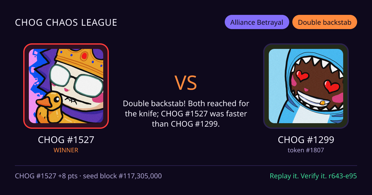 Highlight card: CHOG #1527 versus CHOG #1299