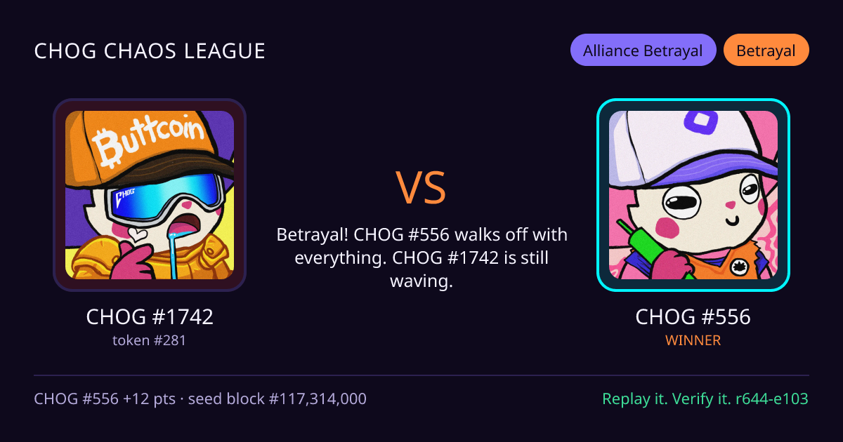 Highlight card: CHOG #1742 versus CHOG #556