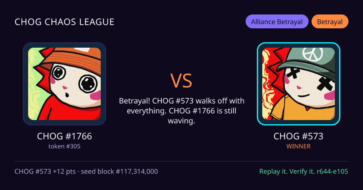 Highlight card: CHOG #1766 versus CHOG #573