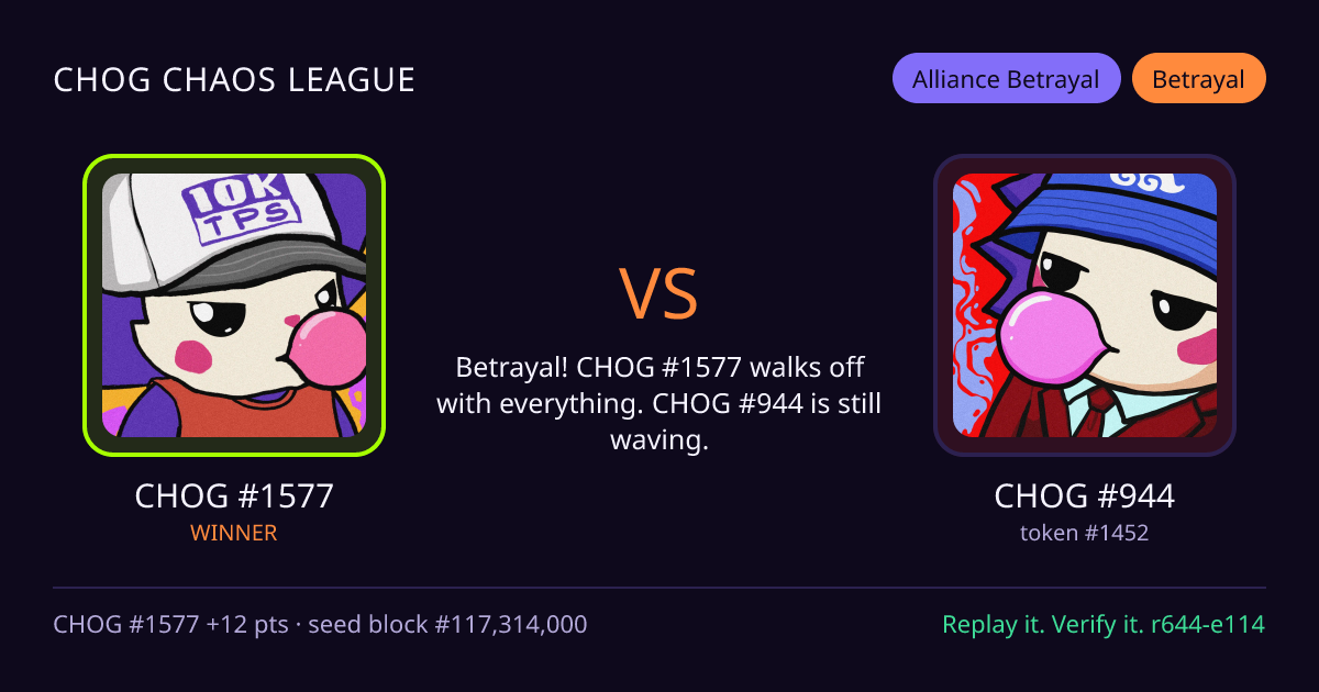 Highlight card: CHOG #1577 versus CHOG #944