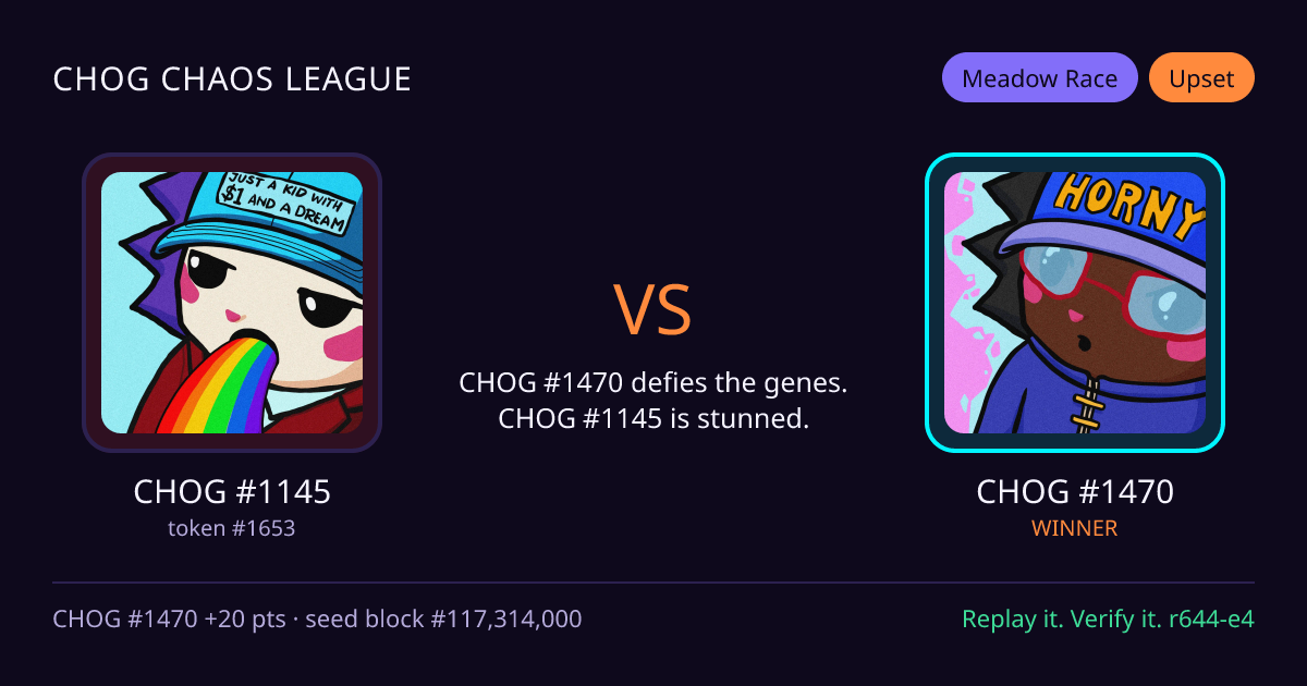 Highlight card: CHOG #1145 versus CHOG #1470