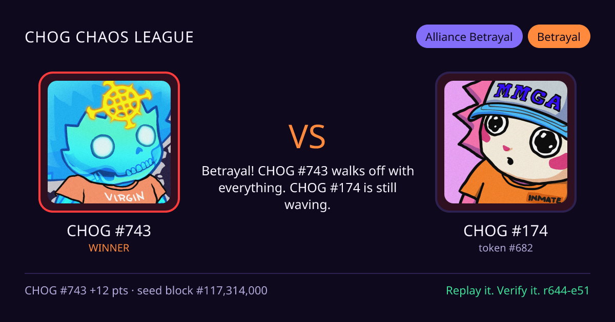 Highlight card: CHOG #743 versus CHOG #174