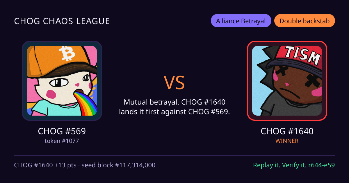 Highlight card: CHOG #569 versus CHOG #1640