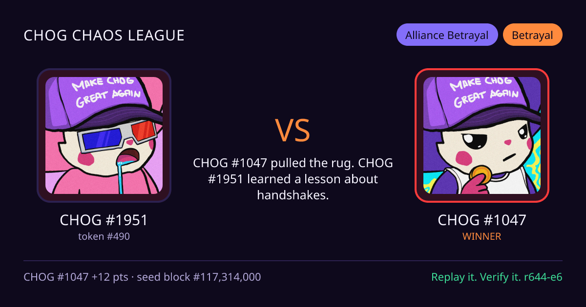Highlight card: CHOG #1951 versus CHOG #1047