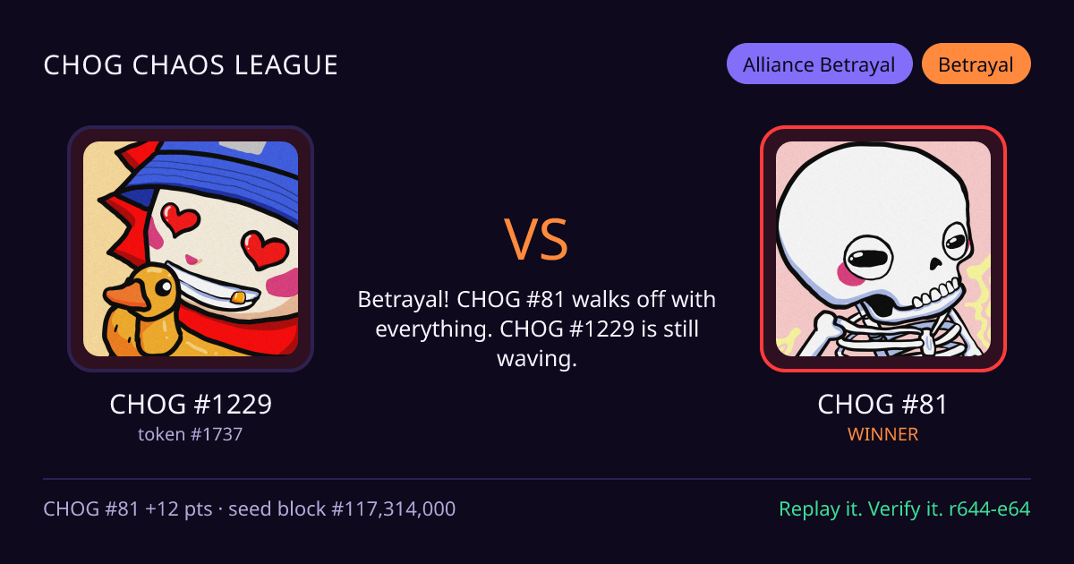 Highlight card: CHOG #1229 versus CHOG #81