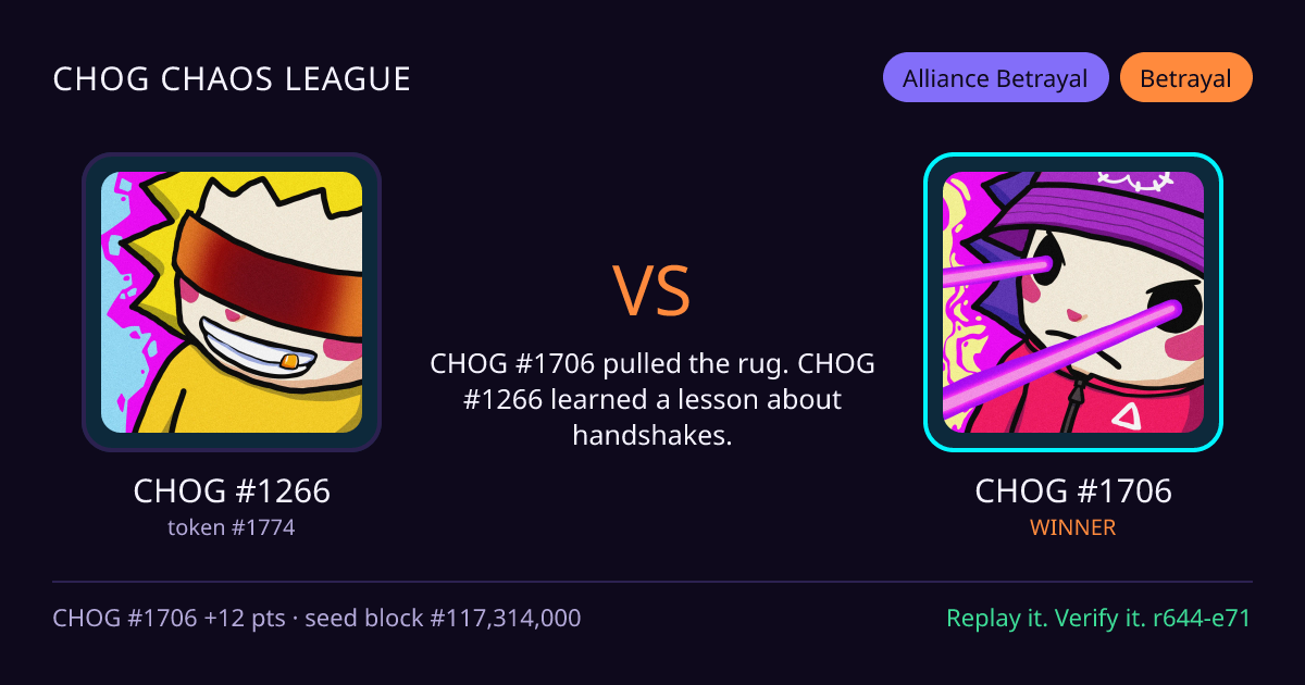 Highlight card: CHOG #1266 versus CHOG #1706