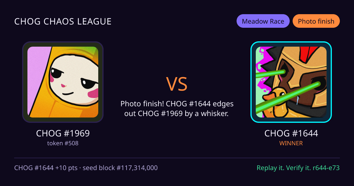 Highlight card: CHOG #1969 versus CHOG #1644