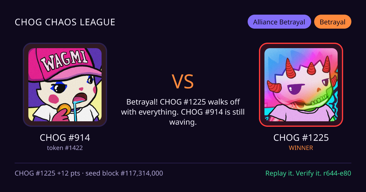 Highlight card: CHOG #914 versus CHOG #1225