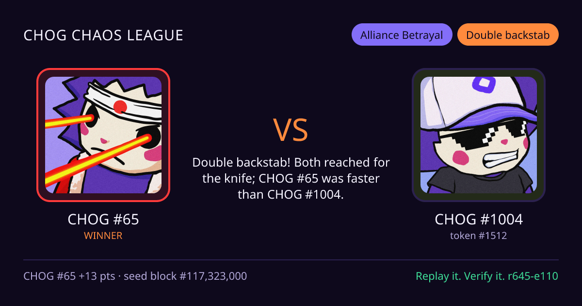 Highlight card: CHOG #65 versus CHOG #1004