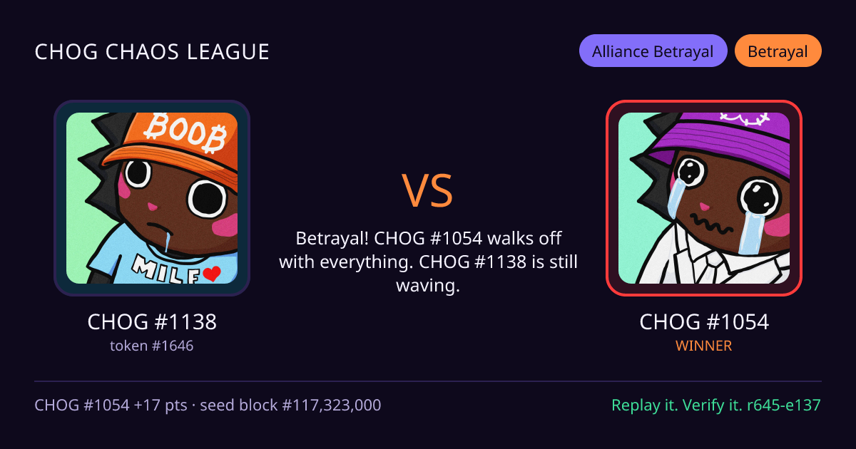 Highlight card: CHOG #1138 versus CHOG #1054