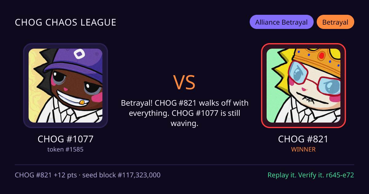Highlight card: CHOG #1077 versus CHOG #821